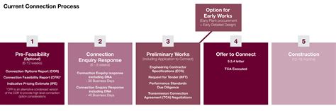 Exploring Higher Ed Jobs: Pathways to Success in Personal Development