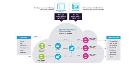 Unlocking Opportunities: A Comprehensive Analysis of Universal Technical Institute