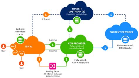 Unlocking Opportunities: A Comprehensive Analysis of Universal Technical Institute